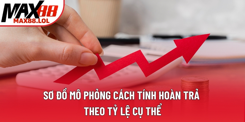 Sơ đồ mô phỏng cách tính hoàn trả theo tỷ lệ cụ thể